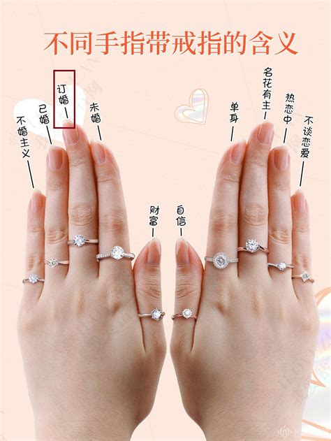 結婚 戒指 戴 法